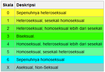 Mari Kita Mengenal Lebih Dekat Kaum LGBT, Agar Hilang Rasa "Benci dan Jijik Mu"