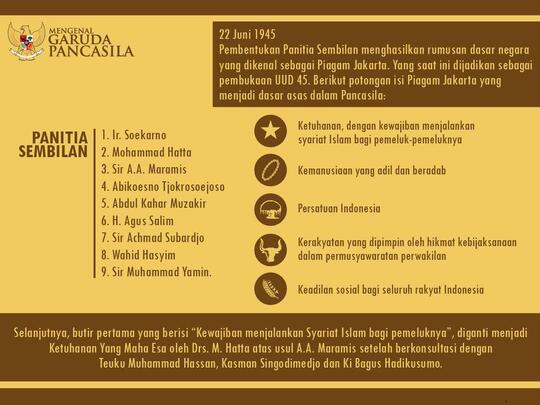 Infografik, Pengertian tentang Pancasila