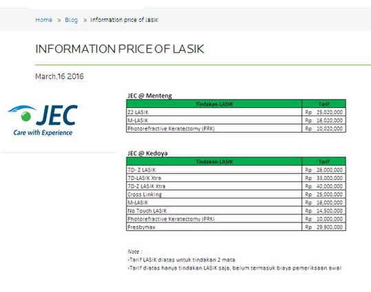 Balasan Dari Operasi Lasik Jec Kedoya Kaskus