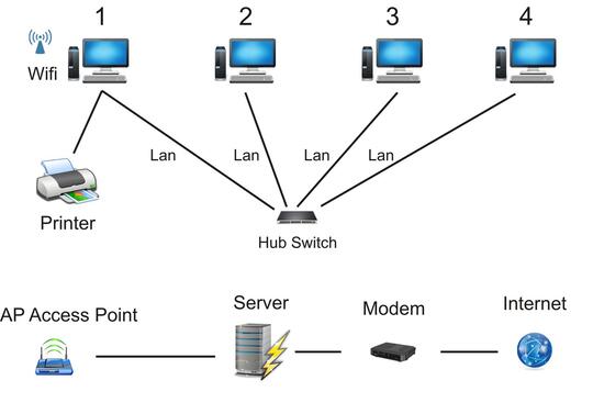 Local area network. Local area Network lan. Сервера lan. Lan-Wi-Fi. WIFI сервер.