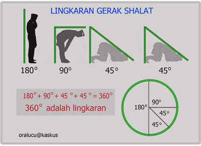 7 Manfaat Gerakan Sholat Menurut Sains Gan Kaskus