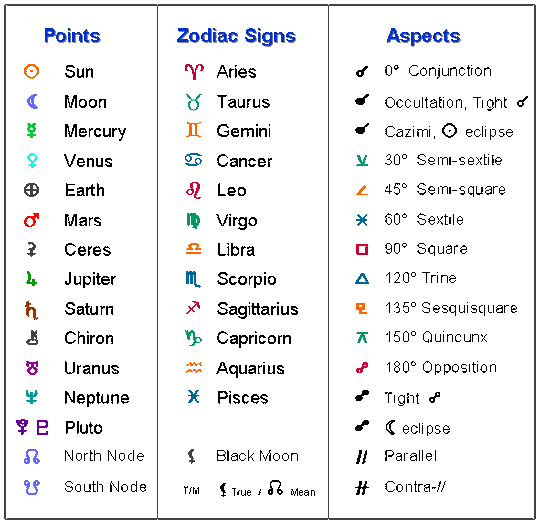 Yuk belajar sendiri lihat rejeki dan pernikahan lewat Birth Chart