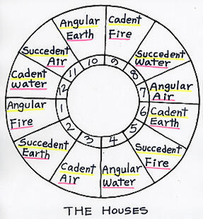 Yuk belajar sendiri lihat rejeki dan pernikahan lewat Birth Chart