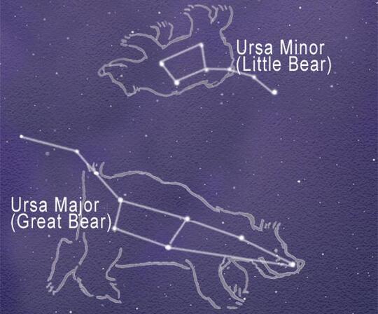 Yuk belajar sendiri lihat rejeki dan pernikahan lewat Birth Chart