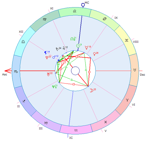 Yuk Belajar Sendiri Lihat Rejeki Dan Pernikahan Lewat Birth Chart Kaskus