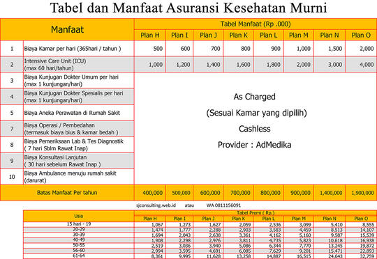 Butu Saran Untuk Asuransi Kesehatan Murni Kaskus