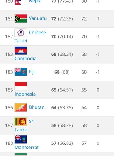 Peringkat voli dunia 2021 indonesia
