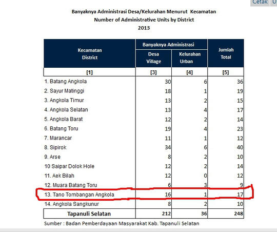 Kemana Puluhan Trilyun Bantuan Dana Desa? Apakah Masyarakat Menerimanya?