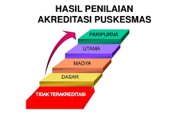 PERSEPSI SALAH TENTANG PUSKESMAS