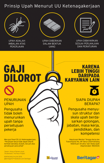 Mau Gaji Anda Diturunkan Karena Dianggap Ketinggian Kaskus