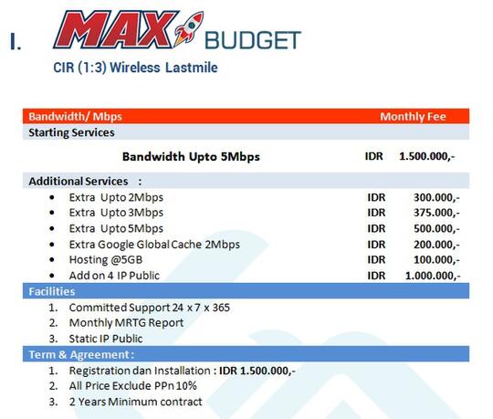 Gmedia Internet Solution Jkt Jateng Jatim Bali Lombok Mataram Kaskus