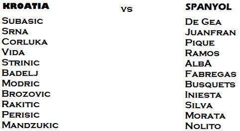 (PREVIEW) Pertandingan Kroasia vs Spanyol - EURO 2016