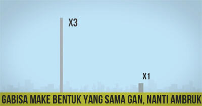Seberapa Tinggi Kita Bisa Mendirikan Bangunan? *Explained with Animation*
