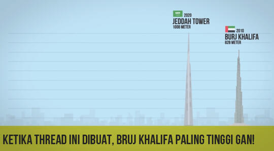 Seberapa Tinggi Kita Bisa Mendirikan Bangunan? *Explained with Animation*