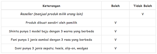 Ngaku Pengusaha Kreatif? Join The Big Start Indonesia. Bisa Dapetin Total Modal 1M!