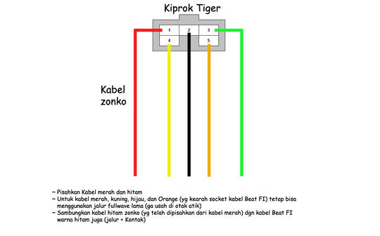 Diagram Kabel Body Beat Fi