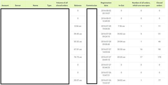 Investasi forex tanpa harus trading, profit 100%++ modal setiap bulannya.