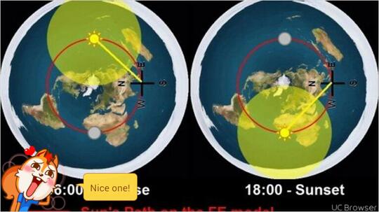 terjadinya siang malam dalam teori flat earth