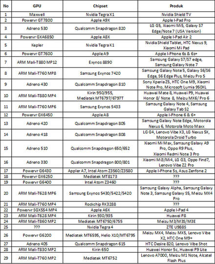 Merek Hp Baru Urutan Chipset Hp Terbaik