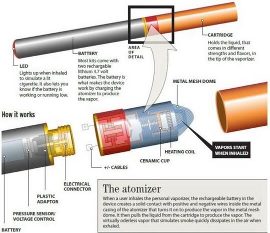 Wajib tahu! Inilah Persepsi Salah Banyak Orang Tengtang Vapor, Rokok, dan Shisha