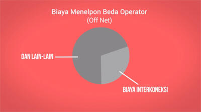Agan tau kenapa orang Indonesia punya banyak nomor HP? *Explained with Animation*