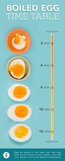 5 Trik Masak Agar Kamu Bisa Nikmati Olahan Telur yang Sempurna dan Lezat!