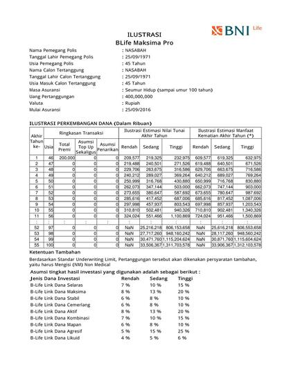Terjual Asuransi Pendidikan Investasi Unit Link Kesehatan Kecelakaan Pensiun Bni Life Kaskus