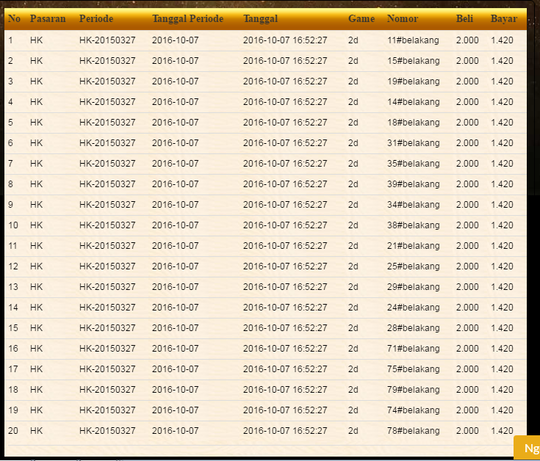 ဪ Prediksi kalong 14 januari 2022  ஔ 