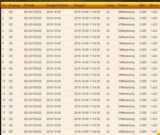 Bo 100 Membayar Free Prediksi Tiap Hari Kaskus