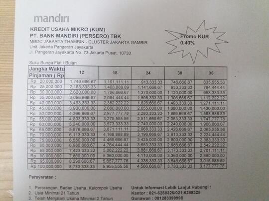 PROMO Kredit Usaha Mikro Mandiri KUR (Kredit Usaha Rakyat ...