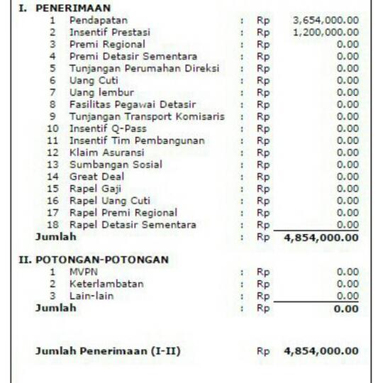 Gaji Karyawan Pt Wijaya Karya