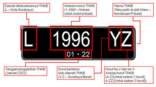 Penempatan Huruf Depan Plat Nomor Polisi Apa Sudah Tepat
