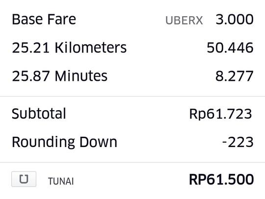 GPS UBER NGACO