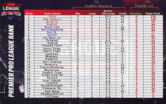SURAT TERBUKA UNTUK WINNER INTERACTIVE