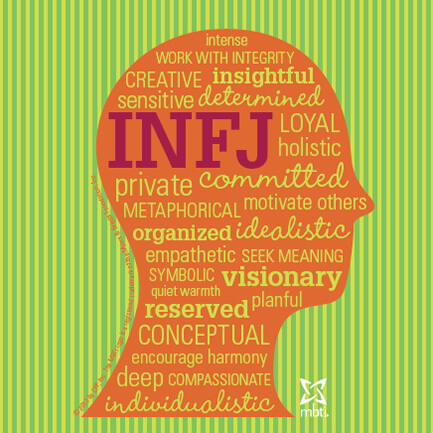 5 Fitur Karakteristik dari Kepribadian INFJ