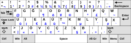 Balasan Dari 10 Layout Keyboard Yang Harus Agan Ketahui Kaskus