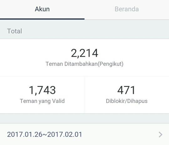 Hati Hati Sama Dynamic Store (Line OA)