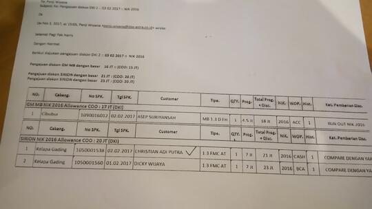 PEMBATALAN SEPIHAK DAIHATSU TERHADAP UNIT DAIHATSU SIRION FMC D AT YANG SUDAH DIPESAN