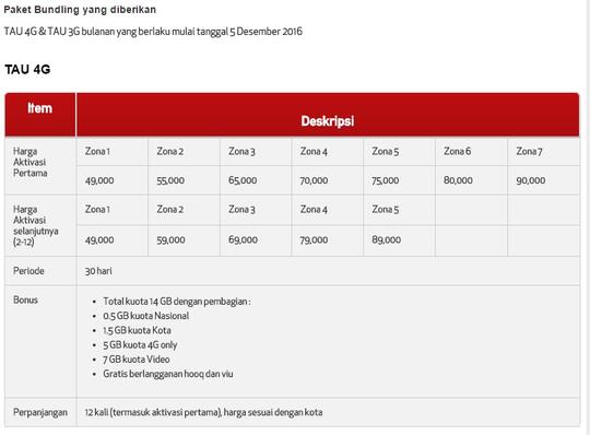 [Share] Merasa Ditipu Oleh Telkomsel Simpati