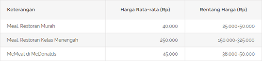 Perbandingan Biaya Hidup Jakarta Dan Biaya Hidup Singapura Ini Rinciannya Kaskus