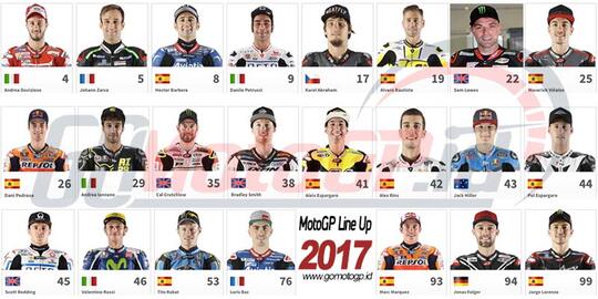 MotoGP 2017: Jadwal Race & Daftar Nama Pembalap