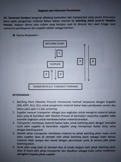 need investor profit 10% per bulan