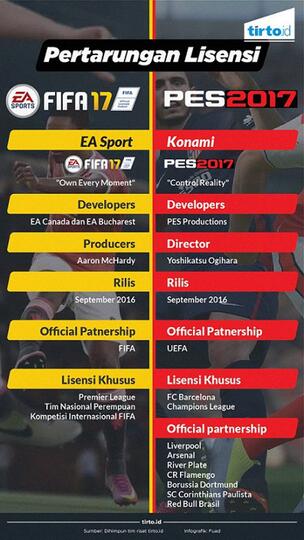 Tuntutan Salah Alamat Diego Maradona kepada Konami