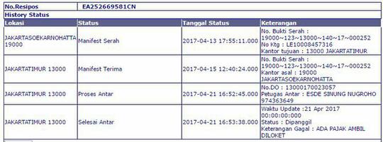 Impor Barang Kurang Dari $100 Kok Disuruh Datang Urus Pajak