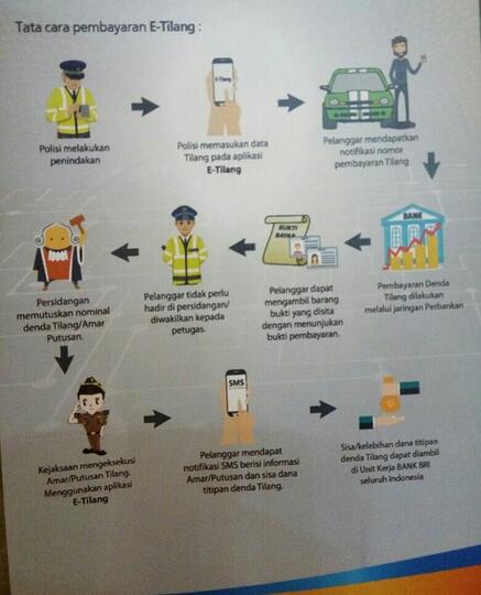 Serba Serbi Tilang Page 18 Kaskus