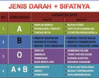 Balasan Dari Temukan Karaktermu Dari Golongan Darah Kaskus