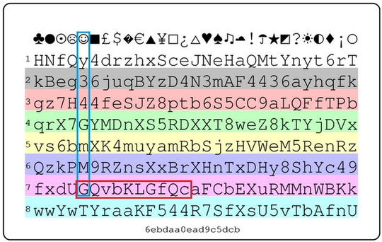 Cara Unik Membuat Password Super Aman dengan PasswordCard