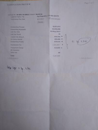 Surat Terbuka untuk OTO Finance (Kredit Motor)