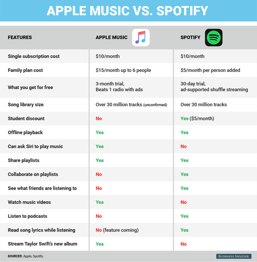 3 Aplikasi Streaming Musik Terbaik Buat Smartphone Agan