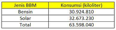 Analisis Keekonomian Metanol Nuklir Dari Air Laut